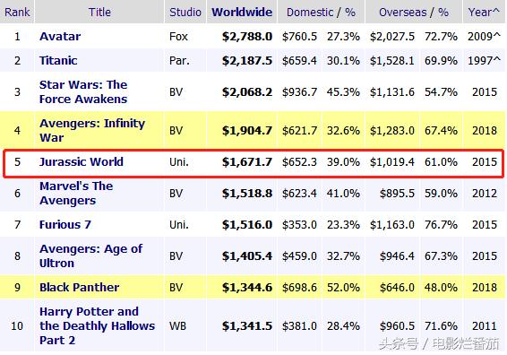 国产电影保护月是真的吗,国产电影保护月