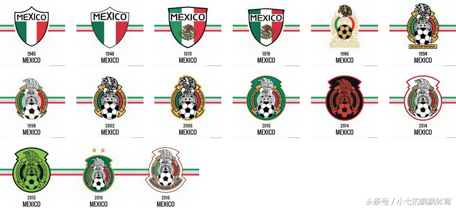 世界杯十大知识点,世界杯知识讲解视频