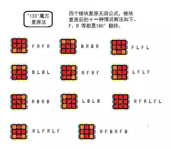高级魔方怎么玩,趣味调查团只有一层的魔方怎么玩