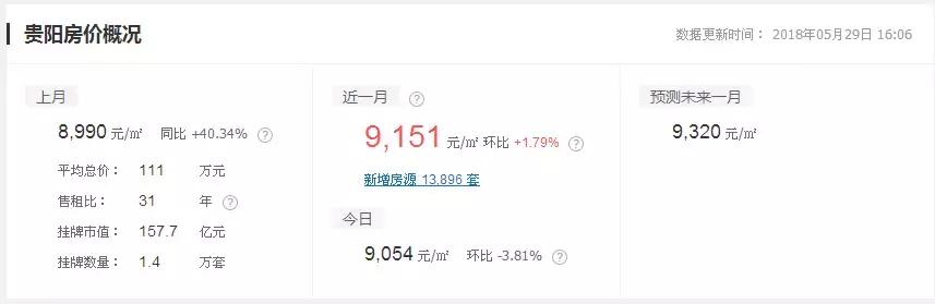 2020年贵州各地平均工资,2020年贵州省工资排行