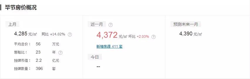 2020年贵州各地平均工资,2020年贵州省工资排行