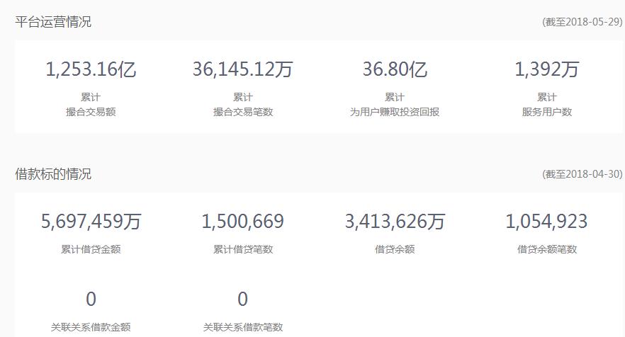 爱钱进追款最新评价,爱钱进理财靠谱吗知乎