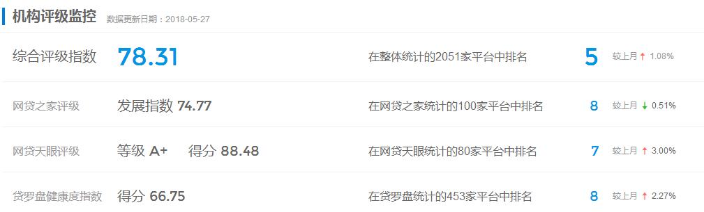 爱钱进追款最新评价,爱钱进理财靠谱吗知乎