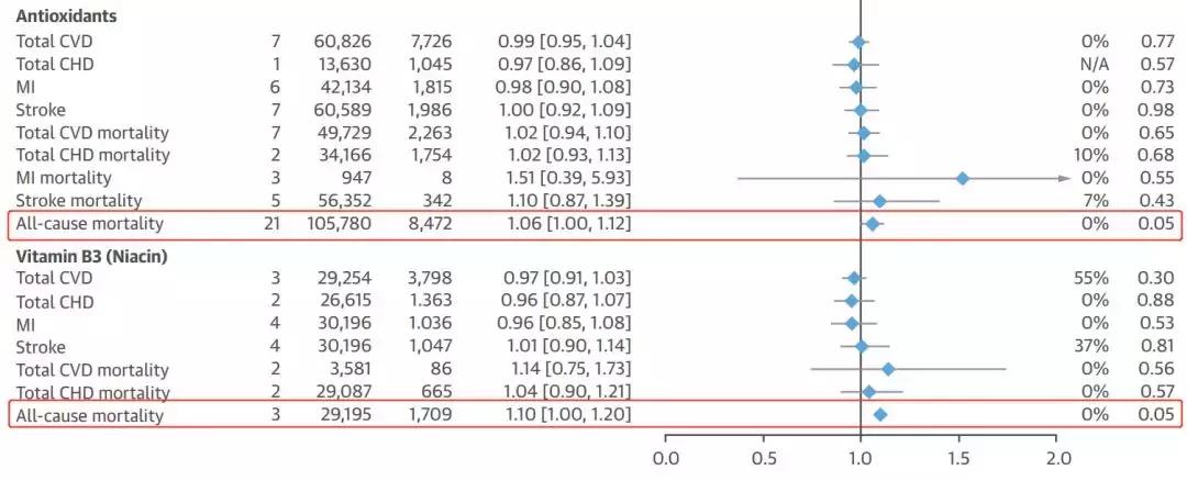 膳食营养补充剂有用吗,膳食补充剂真的有用吗