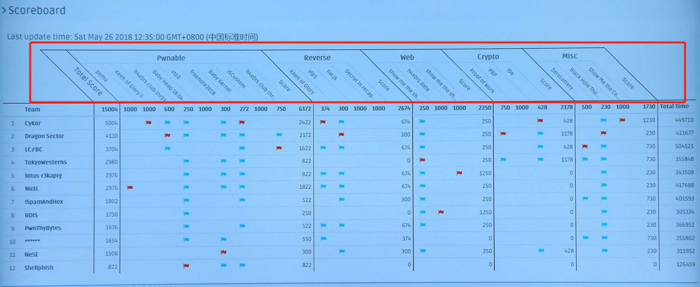 游戏黑客和游戏有什么关系,黑客游戏有哪些