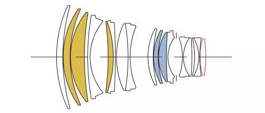 35mmf1.4虚化效果,f1.435mm虚化效果