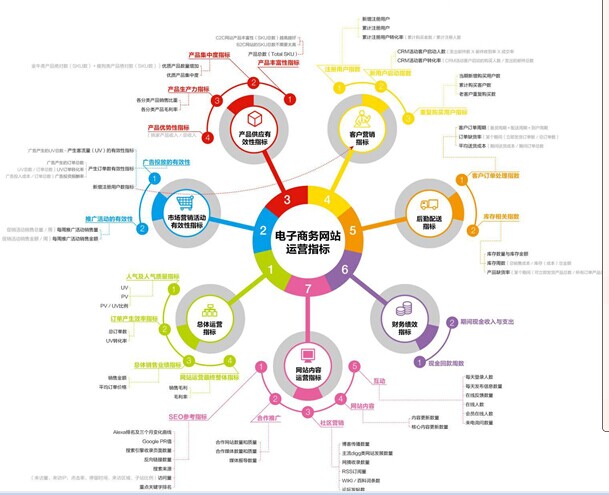 淘宝金牌卖家的基础准入条件,淘宝店铺金牌卖家条件要求多少