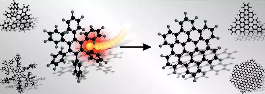 石墨烯球磨法制备碳材料,纳米石墨烯合成