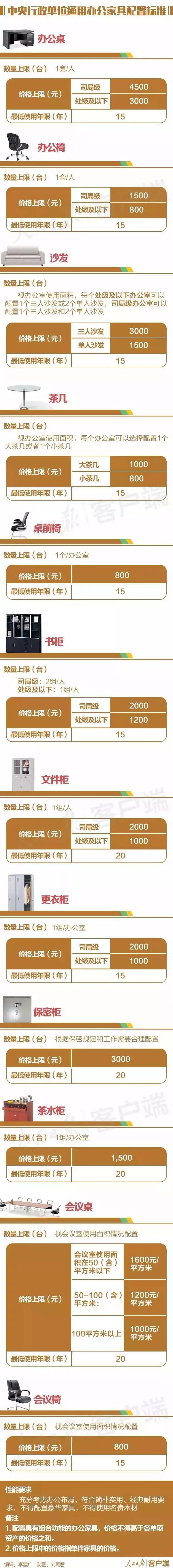 办公设备超标处理,办公设备超标