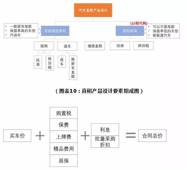 中国汽车租赁行业发展前景,汽车融资租赁行业发展趋势