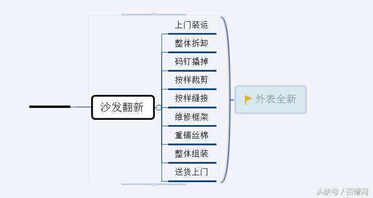 旧沙发翻新与维修,不要的旧沙发变形了还能翻新吗