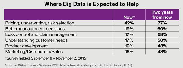保险解决方案,保险大数据分析