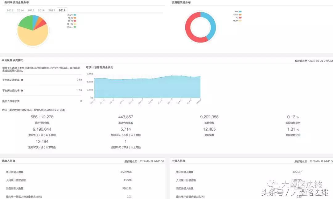 网贷积木盒子合法吗,积木盒子网贷兑付