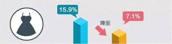 中国将大幅降低日用品进口关税！但代购和海外商家要凉凉？