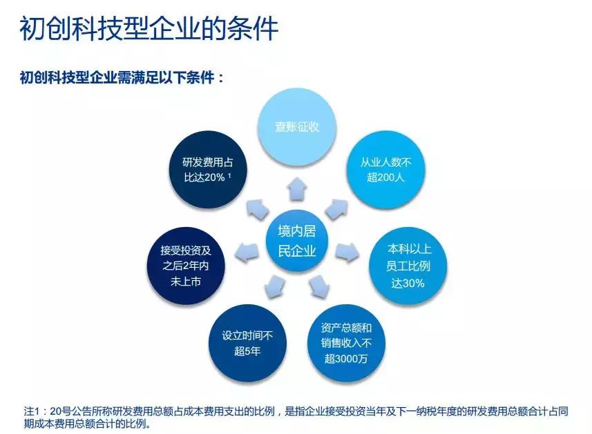 毕马威会计师事务所介绍演讲,毕马威财税