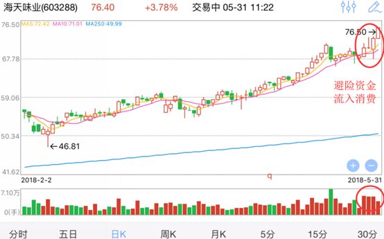 消费电子龙头股排名前十名,消费股票龙头股名单