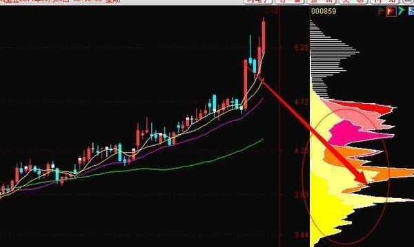 中国股市真正赚钱铁律,股市赚钱十大铁律