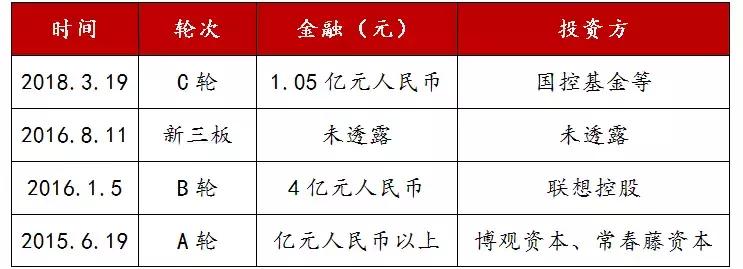 葡萄酒行业趋势,葡萄酒产业发展