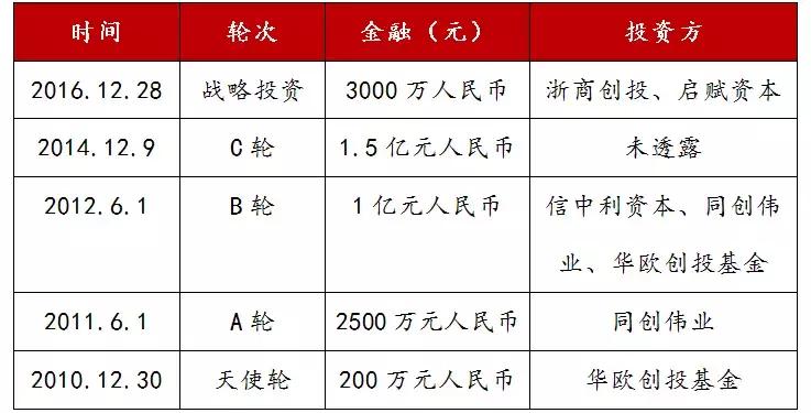 葡萄酒行研：消费升级+零关税，行业向好