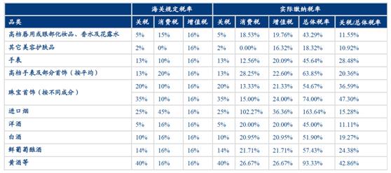 缇庡ソ鐢熸椿鍏嶇◣甯﹁揣,娴峰崡缇庡ソ鐢熸椿鍏嶇◣浣撻獙