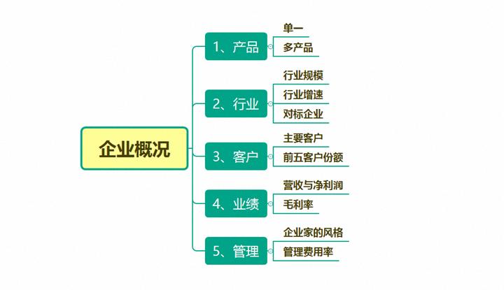 a股教育培训机构上市公司,a股教育机构排名