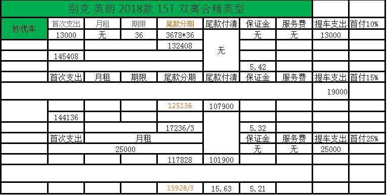网络上的汽车租赁平台,以租代购零首付汽车平台有哪些