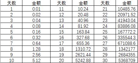 高利息金融理财机构,高利息金融理财方案