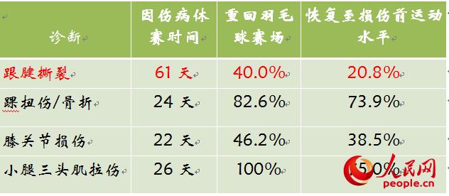 运动中的“阿喀琉斯之殇”：如何预防跟腱受伤？