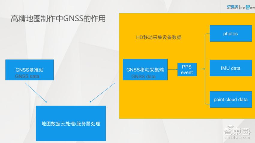 gnss高精度定位,gnss高精度定位定向接收仪