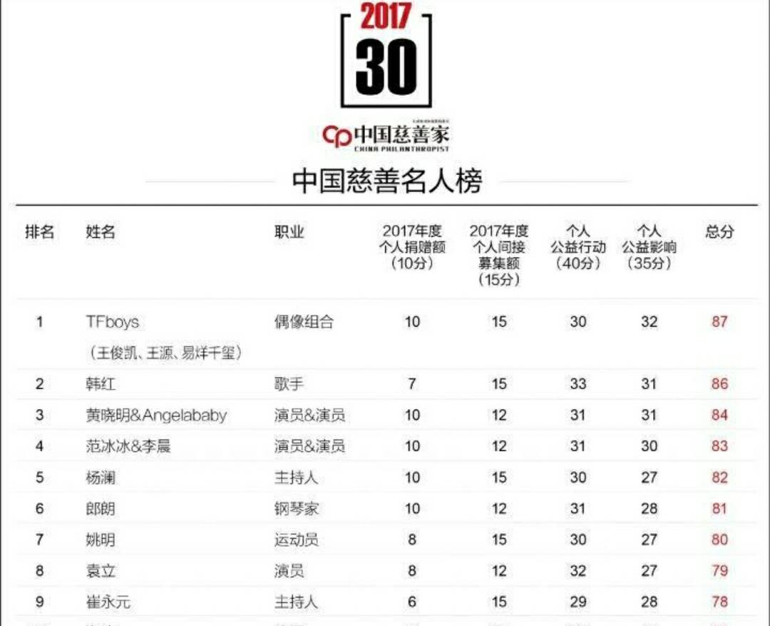 杨幂鹿晗奔跑吧,奔跑吧杨幂