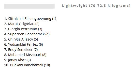 中国踢拳重量级第一人,世界公认最强踢拳之王