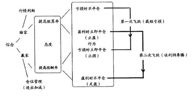 十大炒股口诀及买卖点,股市买卖点实战技巧