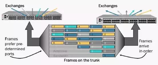 fc交换机技术指标,交换机fc功能