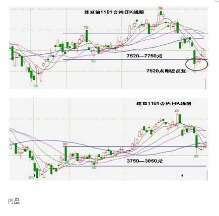 外盘大于内盘却下跌是什么原因,外盘大于内盘不涨反跌是怎么回事