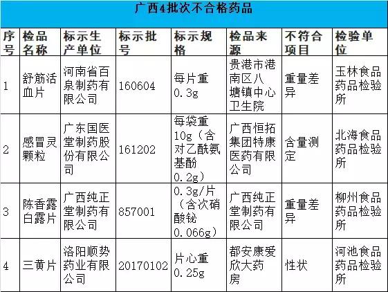 感冒灵颗粒otc,三九感冒灵颗粒绿色otc