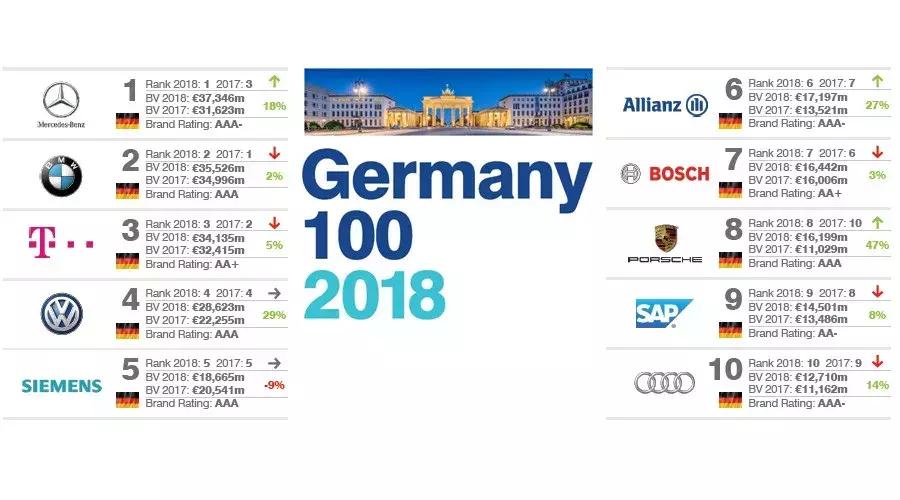 德国最好的十大汽车品牌,2021德国畅销汽车排行榜