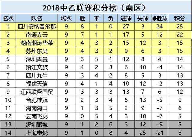 锤实！中乙球队与河南少林寺开始合作，少林足球未来不再是梦！
