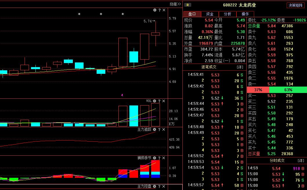 太龙药业600222,600222太龙药业雪球分析