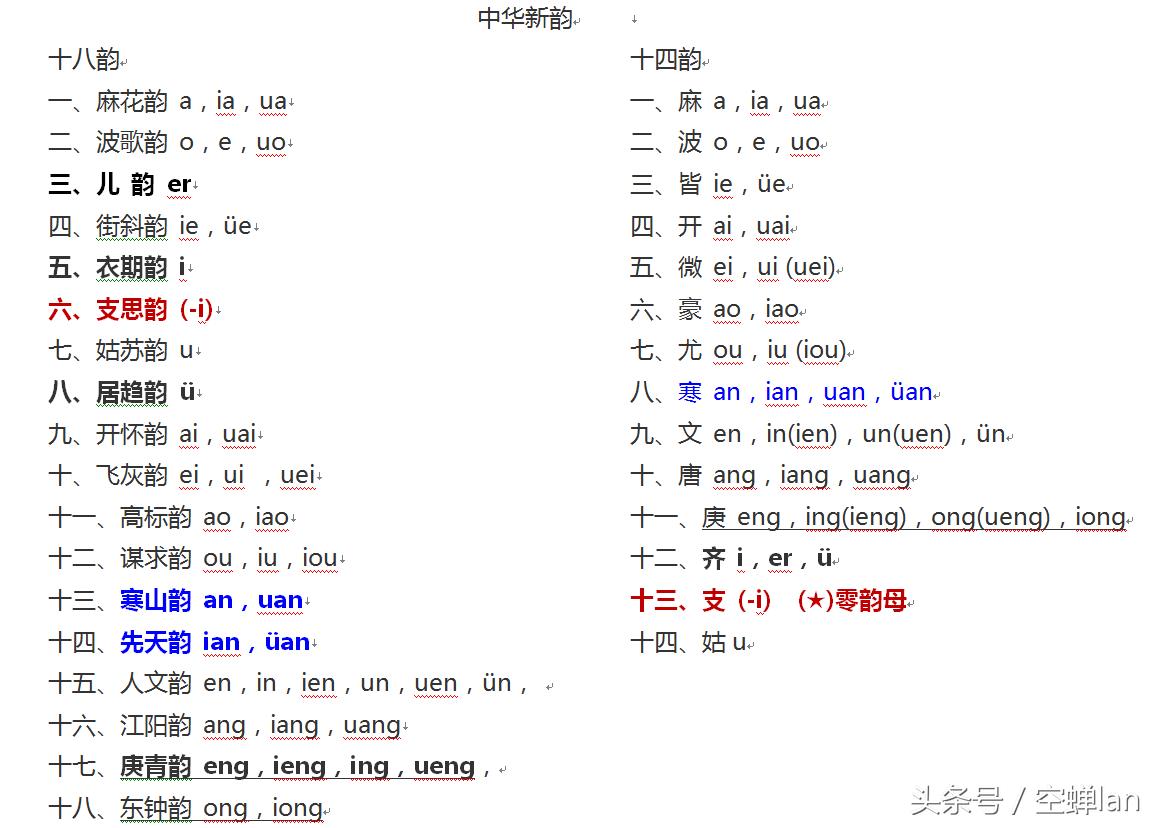 中华新韵十八韵表图片,中华新韵十八韵与十四韵的区别