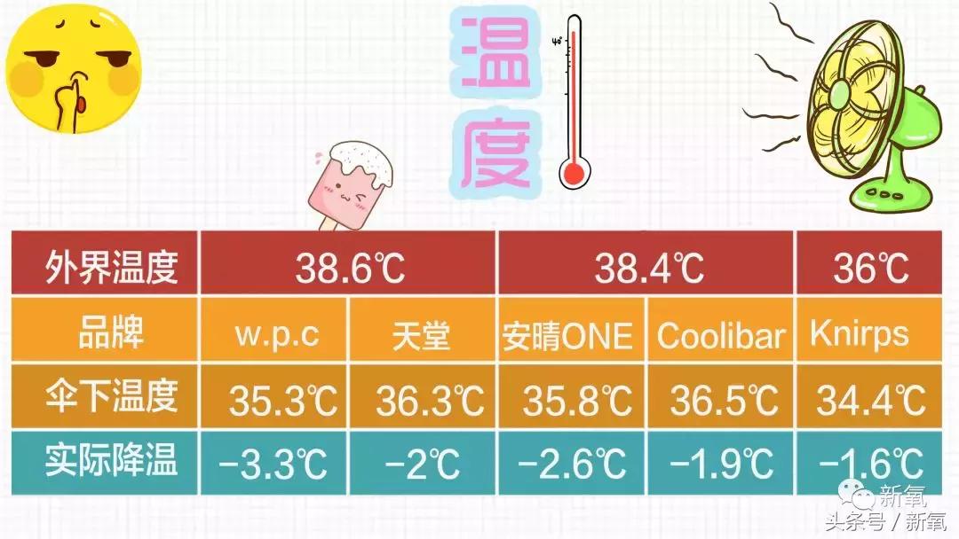 20元以下超平价防晒喷雾,娜扎防晒喷雾价格