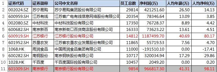 江苏企业待遇排行,江苏各行业的工资及待遇