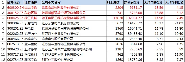 江苏企业待遇排行,江苏各行业的工资及待遇