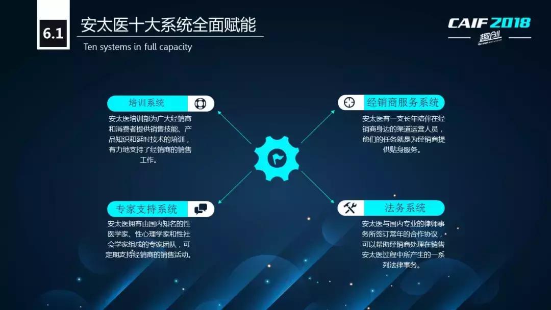 CAIF2018大咖说安太医姜邵文:延时*剂喷**的渠道战略