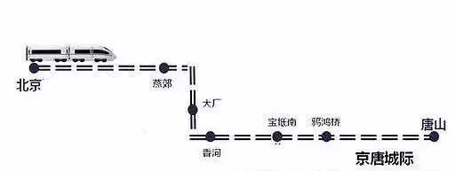 京津冀一体化最新消息,京津冀一体化多久了