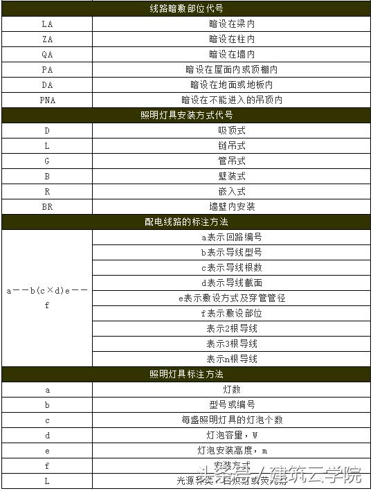 怎样快速看懂土石方施工图纸,看懂cad施工图纸视频教程全集