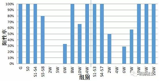 广东某猪场成功使用“瑞兰安”后又经历引种风波的案例分析