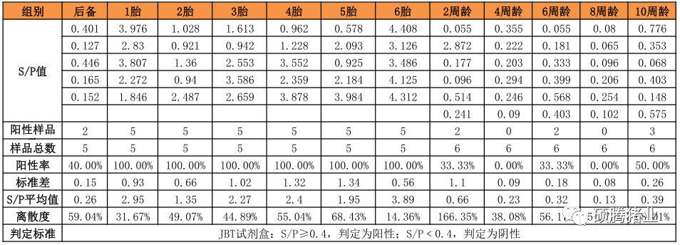广东某猪场成功使用“瑞兰安”后又经历引种风波的案例分析