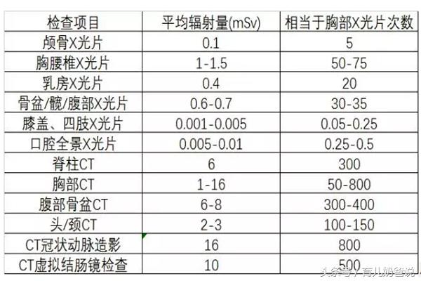 宝宝拍片说是肺炎有必要打点滴吗,肺炎拍ct婴儿不配合怎么办