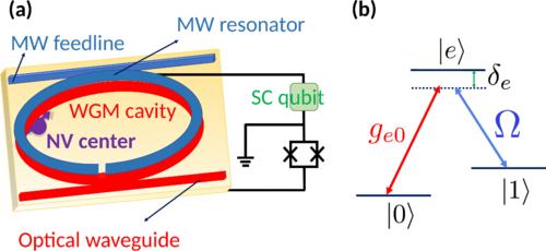 世界一流大学offer,如何拿到世界顶级大学offer