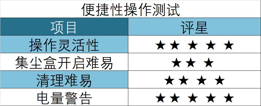 知电吸尘器测评,飞利浦无绳除螨吸尘器怎么使用